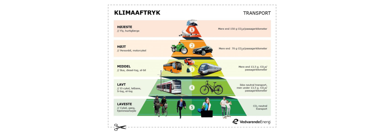 Klimavenlig transport